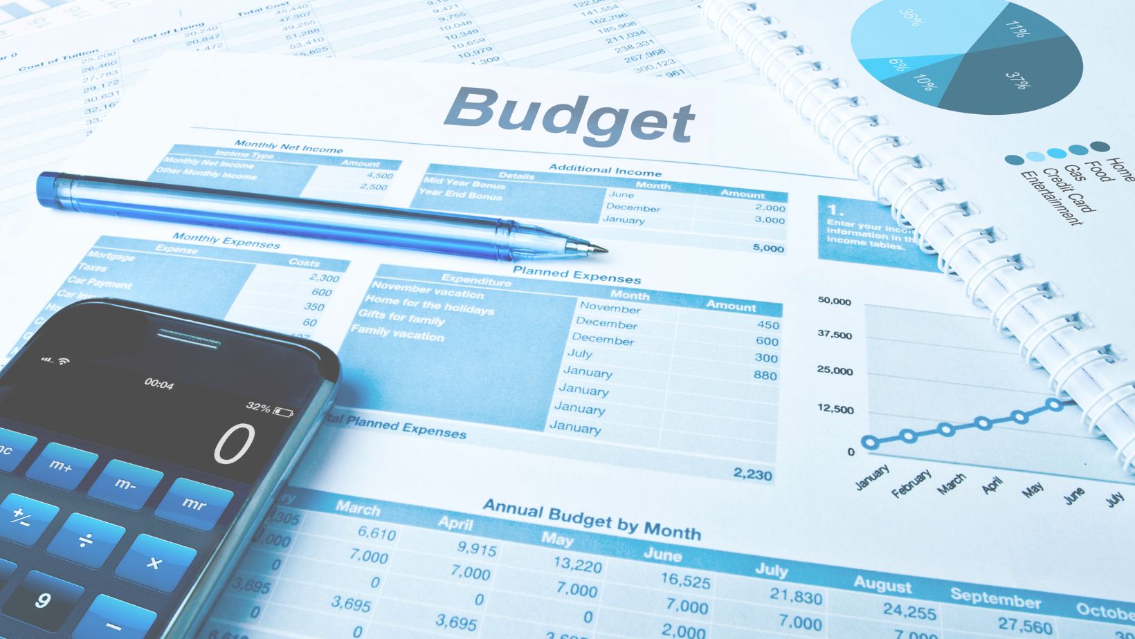Budgeting for Business